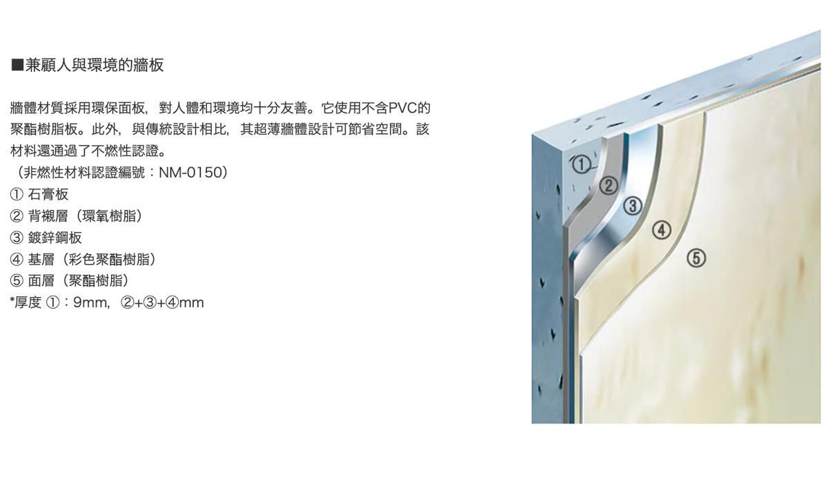 Shower Booth 900 獨立淋浴間 (整體衛浴)